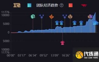 英雄联盟冠军之夜活动2021？lol冠军之夜2020什么时候开始？