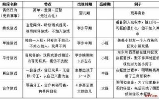 游戏設(shè)计需要学编程吗女生