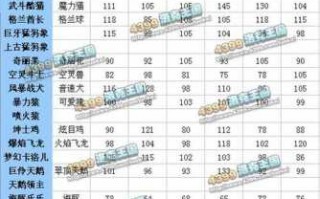 洛克王国快意恩仇怎么得2022，洛克王国快意恩仇效果？