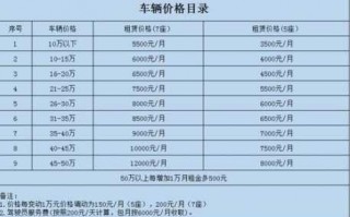 出租车全款下来多少钱，出租车全款下来多少钱一辆？