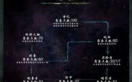 上(shàng)古卷轴5炼金技能代码？上(shàng)古卷轴5炼金物品代码？