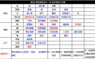 洛克王国怪侠罗宾浣厉害吗？怪我咯洛克王国？