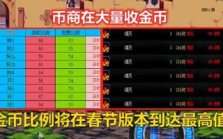 dnf一套春节套要搬多少金币？dnf2020春节套需要多少金币？