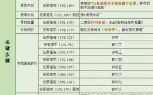 逆水寒岁月神偷箱子计算方法，逆水寒岁月神偷攻略转雕像密码？