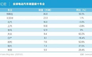 modely落地一共多少钱，modely 落地费用？