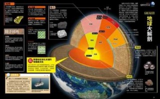 地球帝国1如何升级时代？地球帝国1怎么升级时代？