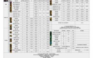 dnf剑宗用太(tài)刀好吗？dnf剑宗用太(tài)刀好吗还是武器？