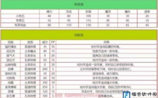 洛克王国极先锋君主技能？洛克王国先锋君主技能配置？