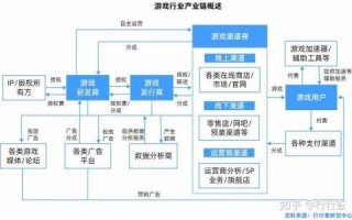 怎么做好橙光游戏推广策划