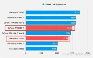 gt630显卡能玩原神吗，gt630显卡能玩什么？