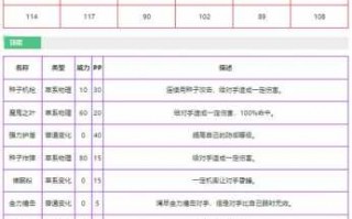 洛克王国防御之力技能？洛克王国提升防御的技能？