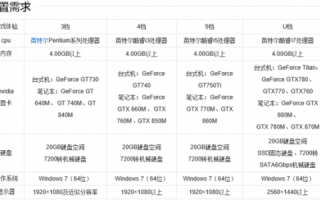 最终幻想14占多少内存，最终幻想14耗流量吗