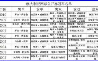 网球大师赛冠军奖金多少钱？网球大师赛冠军奖金多少钱一个？