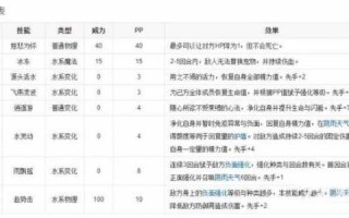 洛克王国炽红莲兽技能搭配？洛克王国红莲兽在哪里超进化？