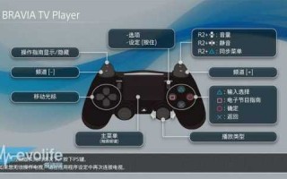 ps4关闭游戏的方法