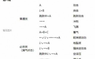 西游记街机游戏技能教学，街机西游记教学视频