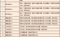 弹弹堂宠物技能升级，弹弹堂宠物技能等级？