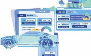 modely保险一年多少钱，modely保险一年多少钱湖北