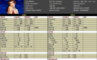 拳皇97游戏怎麽(me)玩，拳皇97游戏怎麽(me)玩视频？