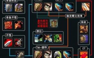 魔兽世界80级战士技能详解，魔兽世界80级战士技能详解大全