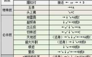 拳皇97怎样使用技能？拳皇97怎样使用技能按键？