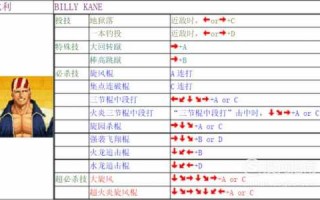 拳皇九七隐藏人物怎么调出来?，拳皇九七隐藏人物怎么调出来视频