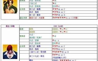 拳皇不知火舞技能表？拳皇中不知火舞怎么样？