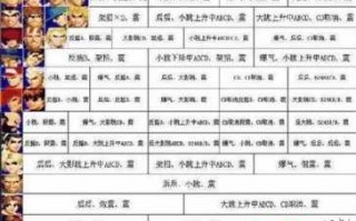 拳皇97技能介绍，拳皇97人物技能大全？