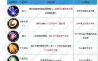 斩魂巨(jù)阙技能加点，斩魂巨(jù)阙技能加点攻略？