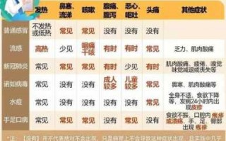 查传染病四项挂什么科多少钱，传染四项检查很丢人吗？