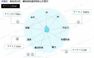 最终幻(huàn)想10技能加点？最终幻(huàn)想10主角技能盘？