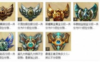 lol铂金段位算高手吗？英雄联盟铂金段位算个什么水平？