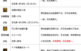 dnf刺客护石符文怎么选，dnf刺客护石符文怎么选比较好