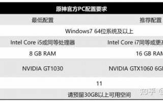 原神配置要求电脑，原神配置要求电脑参数？