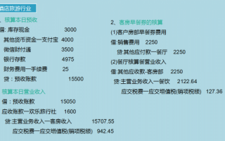 兼职会计一个月多少钱，兼职会计挣钱吗