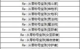 dnf技能宝珠提升有多大？dnf技能宝珠提升有多大效果？