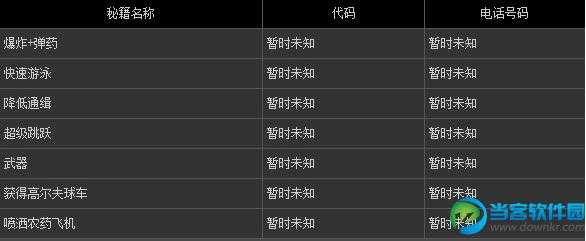 侠盗飞车5作弊码怎么使用，侠盗飞车5作弊码不能用？-第5张图片