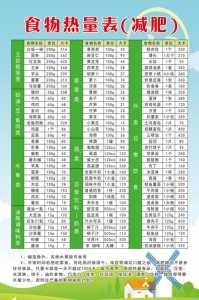 成语升状元游戏攻略(问各种饮食所含的卡路里热量？)-第2张图片