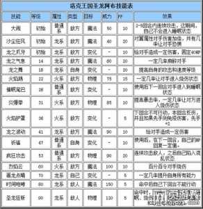 洛克王国全部宠物技能大全-第1张图片