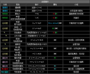 拳皇2002风云再起怎么放大招，拳皇2002风云再起怎么放技能？-第5张图片