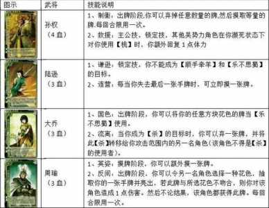 三国杀游戏怎么玩法介绍？三国杀游戏咋玩？-第2张图片