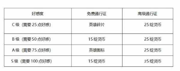 lol成就代(dài)币怎么快速获得，英雄联盟成就代(dài)币怎么得？-第5张图片