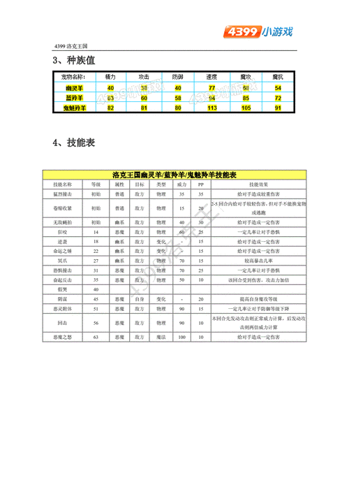 洛克王国羊角恶魔技能表，洛克王国羊角恶魔破茧重生-第3张图片