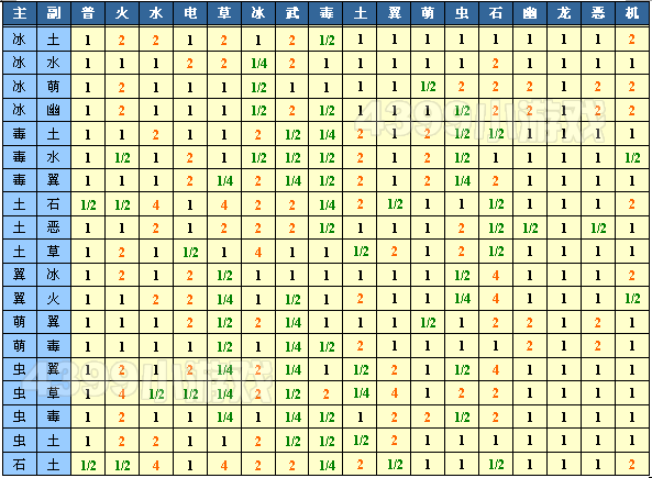 洛克王国风系(xì)被什么克制，洛克王国风系(xì)克制什么系(xì)？-第3张图片