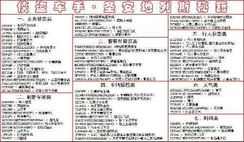 侠盗猎车3秘籍怎么用？侠盗猎车手3秘籍大全集要全的？-第2张图片