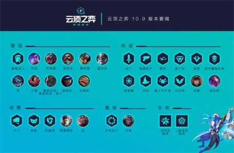 lol今天维护吗?？LOL今天维护吗2024？-第3张图片