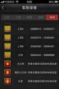 cf荣誉元帥(shuài)1级到500级要多久，cf荣誉元帥(shuài)500级什么样子-第4张图片