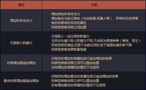 dnf魔法攻击力怎么提升，dnf魔法攻击力提升计算-第2张图片