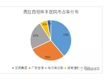 奥拉西坦多少钱一瓶，奥拉西坦规格和使用-第6张图片