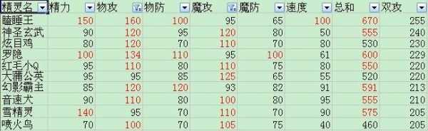 洛克王国机械贝贝技能？洛克王国小贝姐姐？-第6张图片